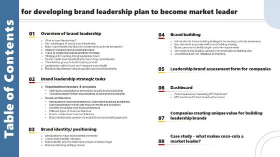 Table Of Contents For Developing Brand Leadership Plan To Become Market Leader