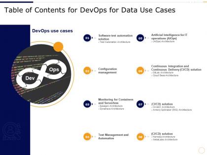 Table of contents for devops for data use cases