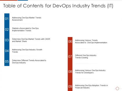 Table of contents for devops industry trends it ppt powerpoint presentation file