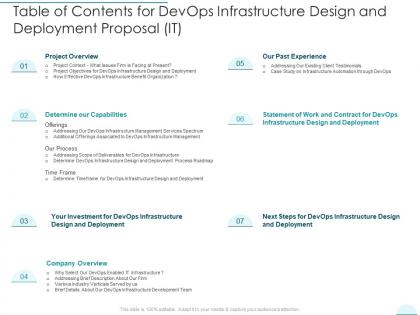 Table of contents for devops infrastructure design and deployment proposal it ppt elements