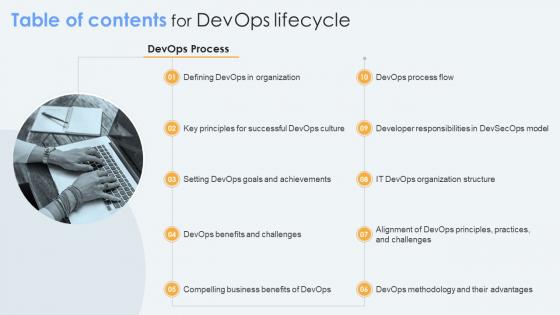 Table Of Contents For Devops Lifecycle Ppt Powerpoint Presentation File Slide