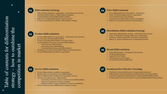 Table Of Contents For Differentiation Strategy How To Outshine The Competition In Market