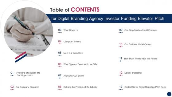 Table Of Contents For Digital Branding Agency Investor Funding Elevator Pitch