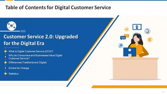 Table Of Contents For Digital Customer Service Edu Ppt