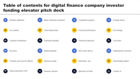 Table Of Contents For Digital Finance Company Investor Funding Elevator Pitch Deck