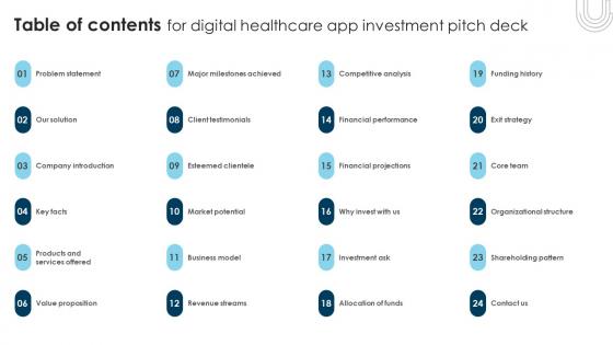 Table Of Contents For Digital Healthcare App Investment Pitch Deck