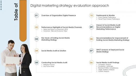 Table Of Contents For Digital Marketing Strategy Evaluation Approach Ppt Gallery Background Images