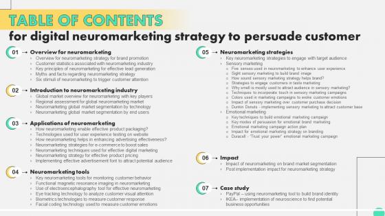 Table Of Contents For Digital Neuromarketing Strategy To Persuade Customer MKT SS V