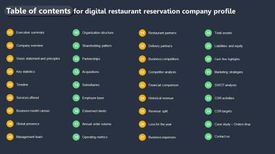 Table Of Contents For Digital Restaurant Reservation Company Profile CP SS V