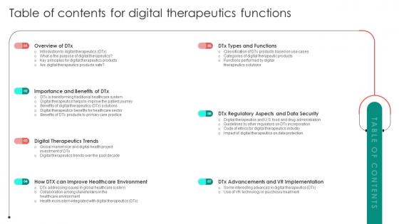 Table Of Contents For Digital Therapeutics Functions Ppt Grid