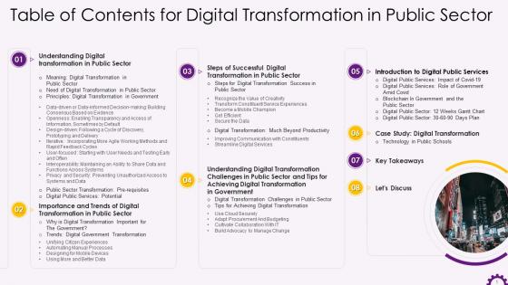 Table Of Contents For Digital Transformation In Public Sector Training Ppt