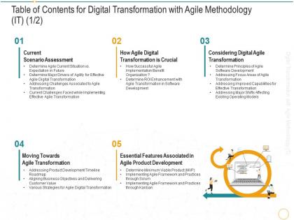 Table of contents for digital transformation with agile methodology it current