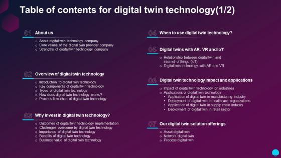 Table Of Contents For Digital Twin Technology Ppt Powerpoint Presentation File Good