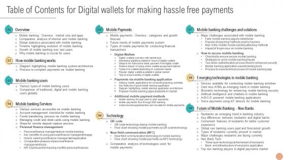 Table Of Contents For Digital Wallets For Making Hassle Free Payments Fin SS V