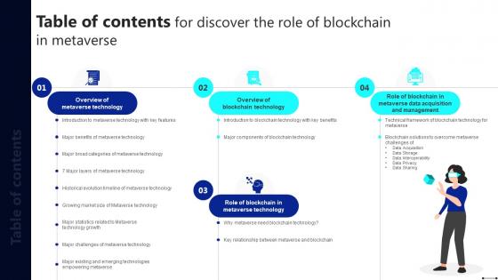 Table Of Contents For Discover The Role Of Blockchain In Metaverse BCT SS