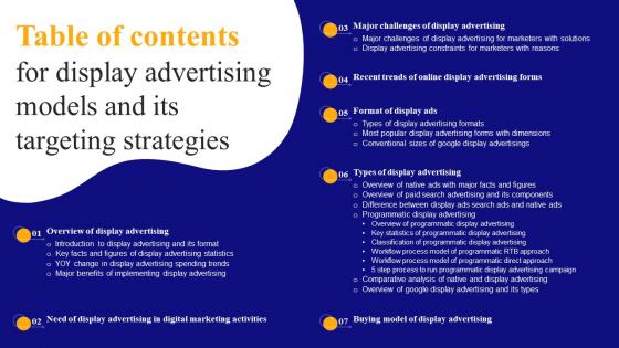 Table Of Contents For Display Advertising Models And Its Targeting Strategies MKT SS V