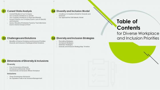 Table Of Contents For Diverse Workplace And Inclusion Priorities Ppt Elements