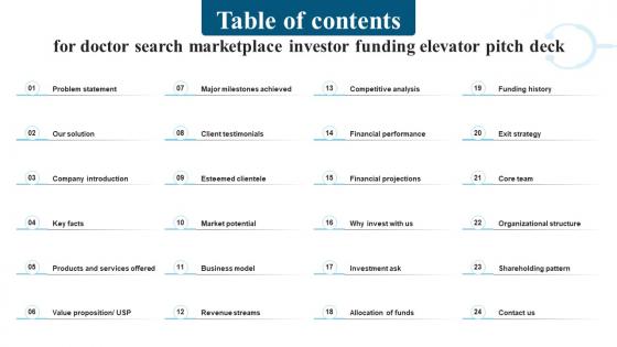 Table Of Contents For Doctor Search Marketplace Investor Funding Elevator Pitch Deck