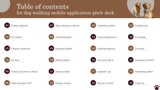 Table Of Contents For Dog Walking Mobile Application Pitch Deck