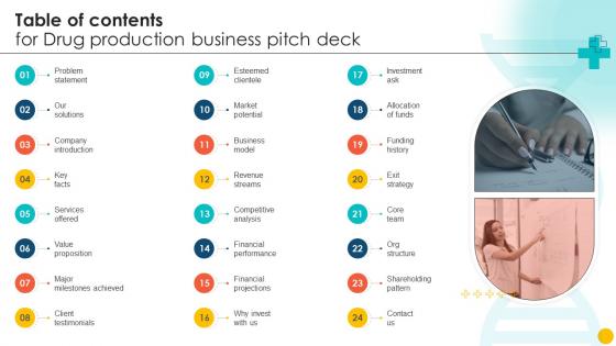 Table Of Contents For Drug Production Business Pitch Deck