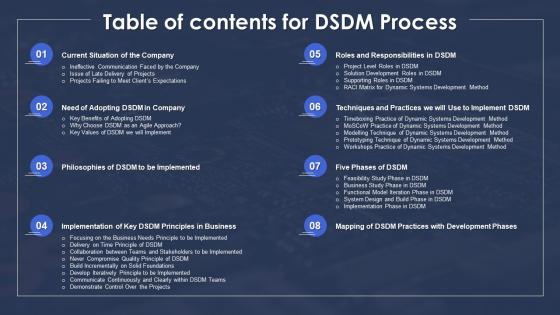 Table Of Contents For Dsdm Process Ppt Styles Designs Download