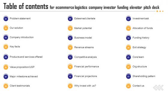 Table Of Contents For Ecommerce Logistics Company Investor Funding Elevator Pitch Deck