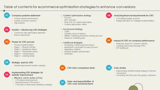 Table Of Contents For Ecommerce Optimization Strategies To Enhance Conversions SA SS V