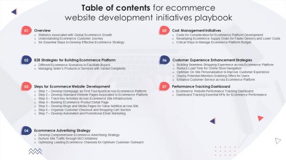 Table Of Contents For Ecommerce Website Development Initiatives Playbook