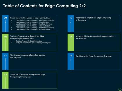 Table of contents for edge computing edge computing it ppt introduction
