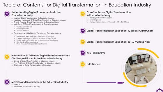 Table Of Contents For Education Industry Digital Transformation Session Training Ppt