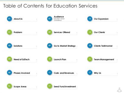 Table of contents for education services education services investor funding elevator