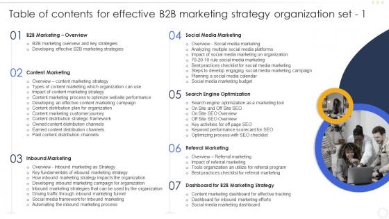 Table Of Contents For Effective B2b Marketing Strategy Organization Set 1