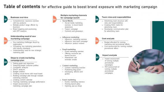 Table Of Contents For Effective Guide To Boost Brand Exposure With Marketing Campaign Strategy SS V