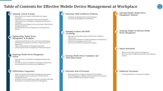 Table Of Contents For Effective Mobile Device Management At Workplace Ppt Summary
