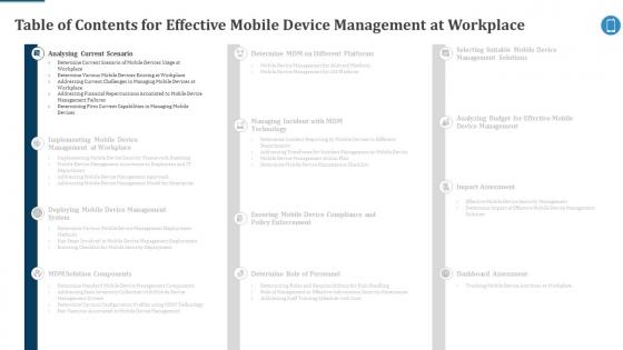 Table Of Contents For Effective Mobile Device Management Scenario Ppt Mockup