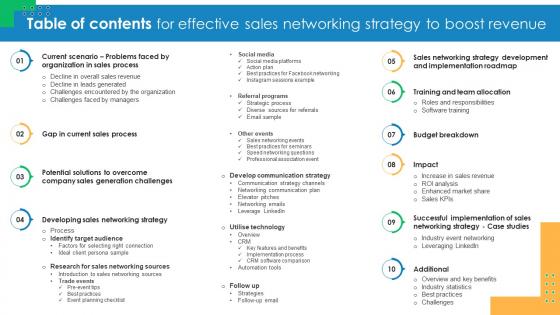 Table Of Contents For Effective Sales Networking Strategy To Boost Revenue SA SS