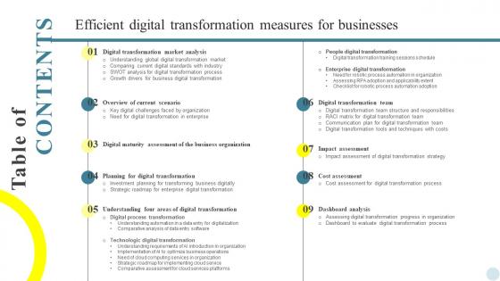 Table Of Contents For Efficient Digital Transformation Measures For Businesses