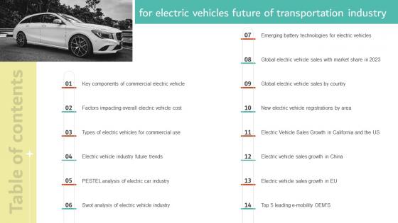 Table Of Contents For Electric Vehicles Future Of Transportation Industry