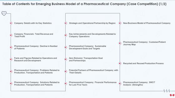 Table Of Contents For Emerging Business Model Of A Pharmaceutical Company Case Competition
