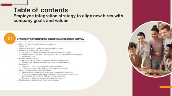 Table Of Contents For Employee Integration Strategy To Align New Hires With Company Goals And Values
