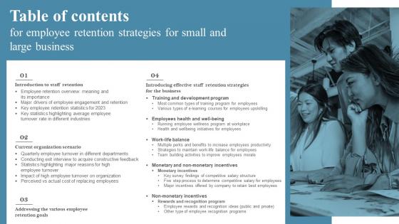Table Of Contents For Employee Retention Strategies For Small And Large Business Ppt Designs