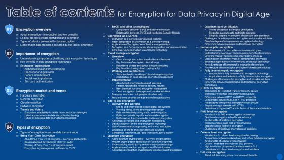 Table Of Contents For Encryption For Data Privacy In Digital Age