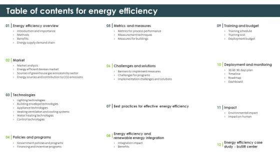 Table Of Contents For Energy Efficiency Ppt Slides Tips