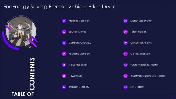 Table Of Contents For Energy Saving Electric Vehicle Pitch Deck
