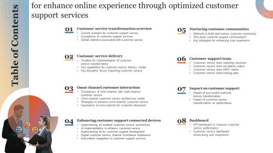 Table Of Contents For Enhance Online Experience Through Optimized Customer Support Services