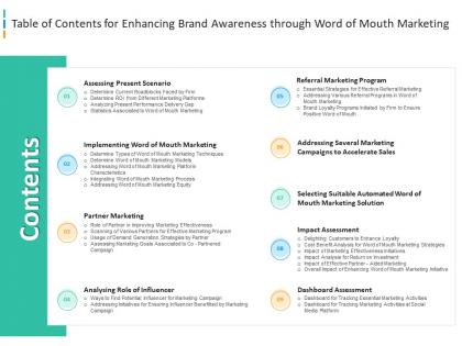 Table of contents for enhancing brand awareness through word of mouth marketing