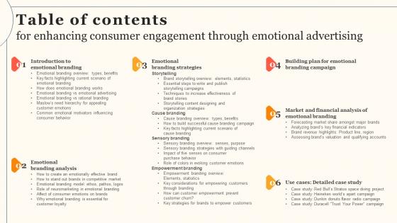 Table Of Contents For Enhancing Consumer Engagement Through Emotional Advertising