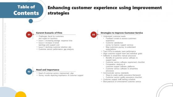 Table Of Contents For Enhancing Customer Experience Using Improvement Strategies