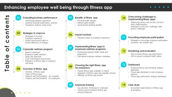 Table Of Contents For Enhancing Employee Well Being Through Fitness App