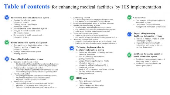 Table Of Contents For Enhancing Medical Facilities By His Implementation